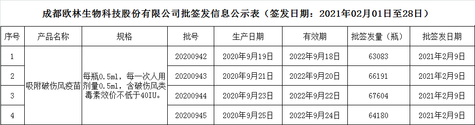 2021批签发2月