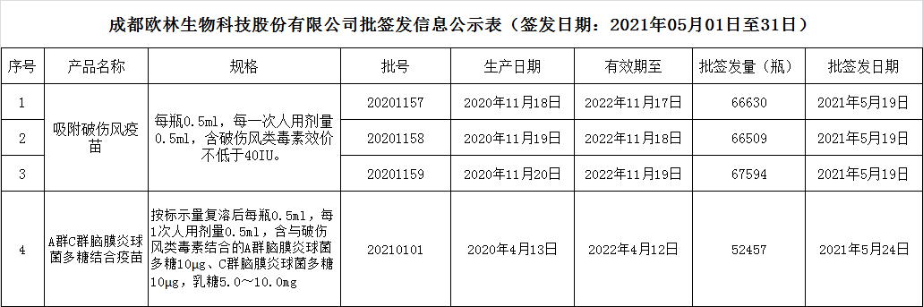 2021批签发5月