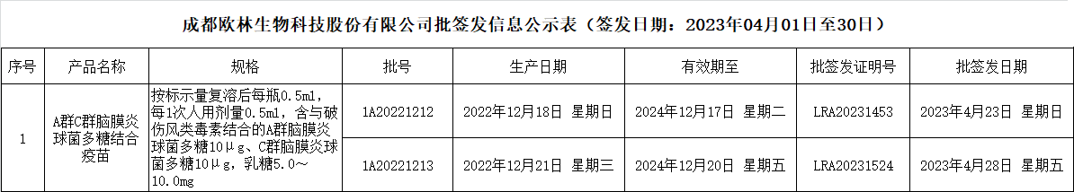 批签发202304